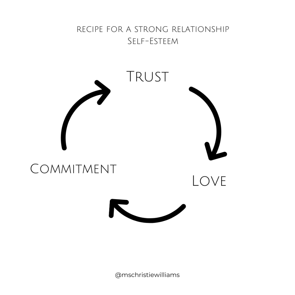 Trust, Love, and Commitment - Recipe for a Strong Relationship - Self-Esteem